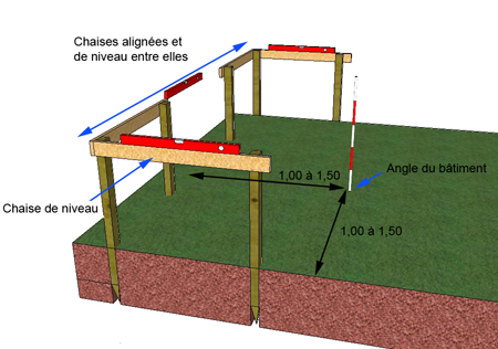 Chaise Implantation Maison