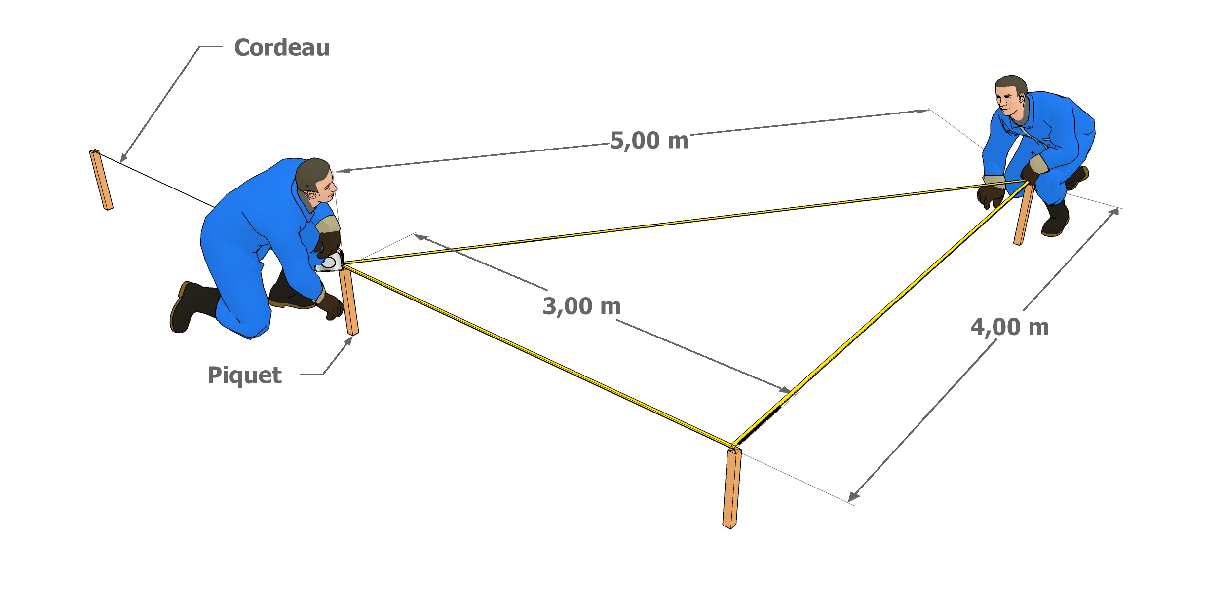 Comment tracer un équerrage ? - ABC-MACONNERIE
