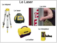 Vignette de l'article : Nivellement