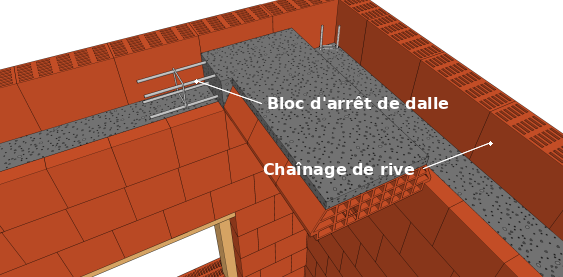 Coffrage de rive du plancher