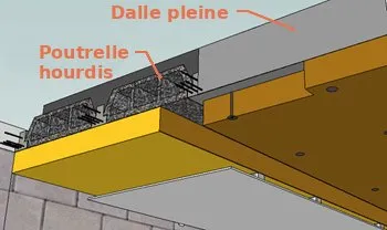 La pose en sous-face de dalle existante