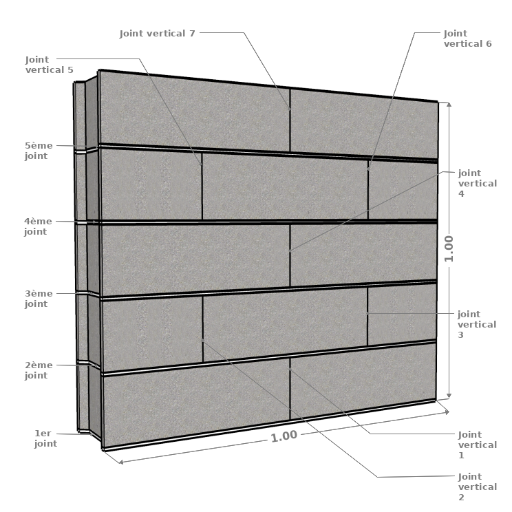 Nomenclature pour 1 m² de blocs ciment