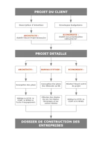 Vignette de l'article : Le déroulement de l'opération de construction