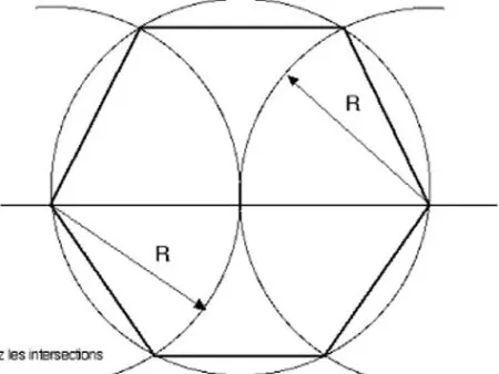 Les tracés géométriques