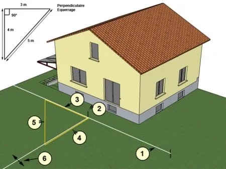 Comment tracer un équerrage ? 