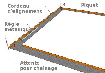 Les détails de mise en œuvre