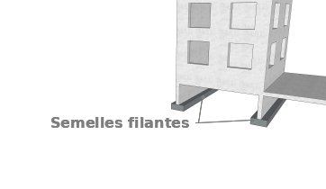 Semelles filantes