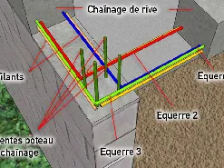 Les aciers dans les angles