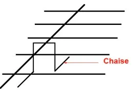 Chaise