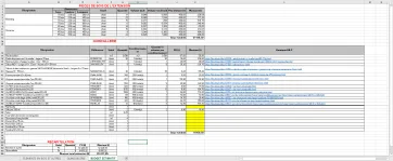 Récapitulation et estimation
