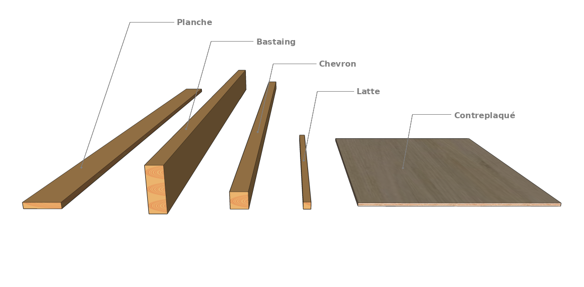 Les éléments en bois