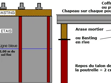 Plancher poutrelles hourdis (semi préfabriqué)