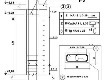 Les plans d'exécution