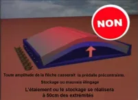 Fissure due au mauvais stockage 