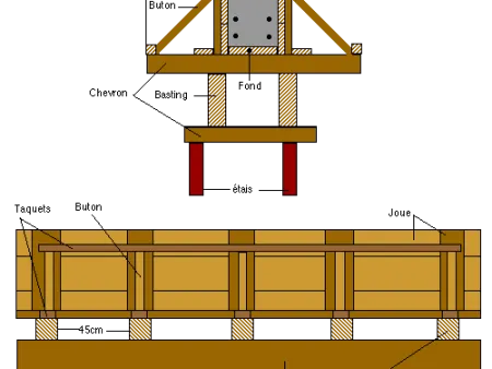 Les linteaux les poutres