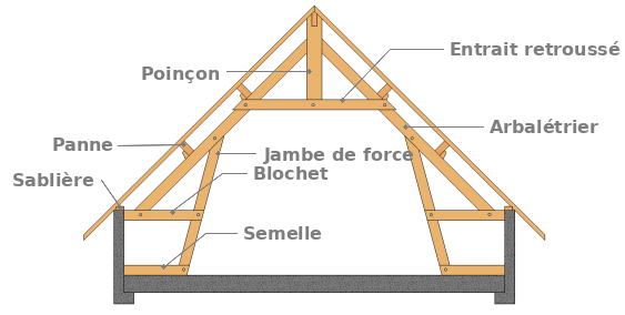 Une ferme sur dalle béton et murs surélevés