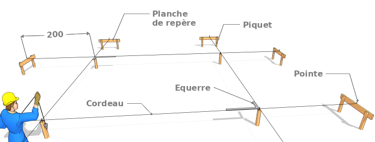 La technique d’implantation