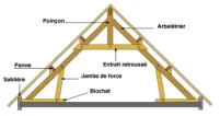 La pente du toit suffit pour la hauteur des combles