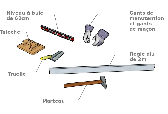 Les outils nécessaires