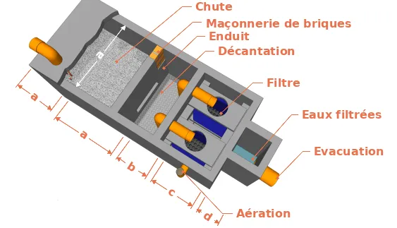 Plan type d’une fosse septique pour 8 personnes