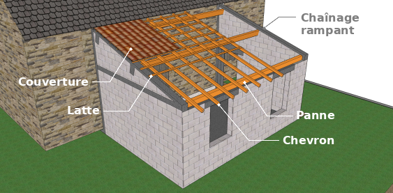 Exemple d’une extension avec toiture monopente