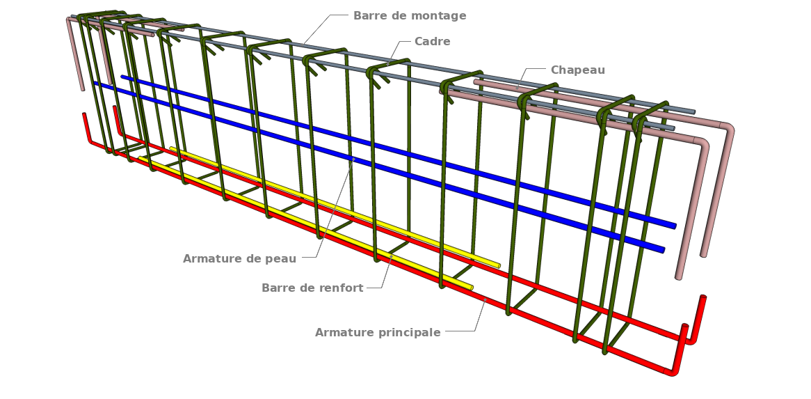 Les armatures en élévation ABCMACONNERIE
