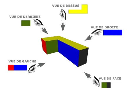 Les différentes vues et leurs correspondances