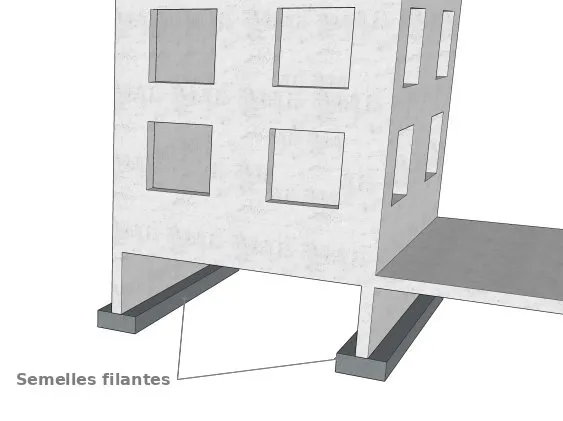 Semelles filantes