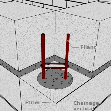 Les chaînages d’angle ou les chaînages verticaux
