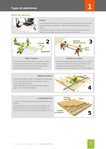 Extrait de la rubrique bois sur patins