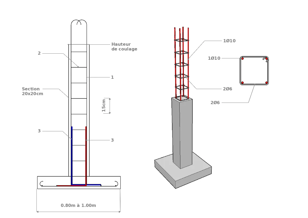 Armatures d’un poteau