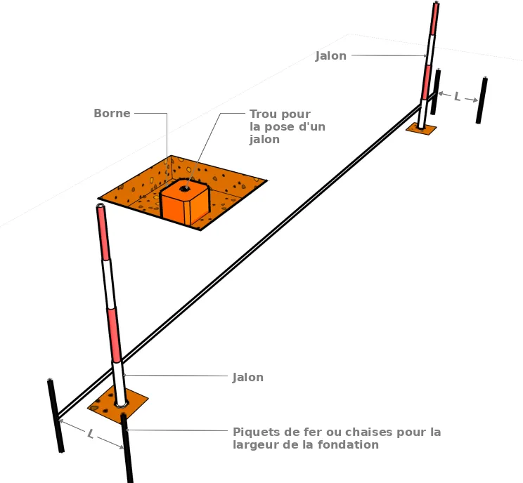 Les bornes
