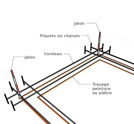 Les piquets
