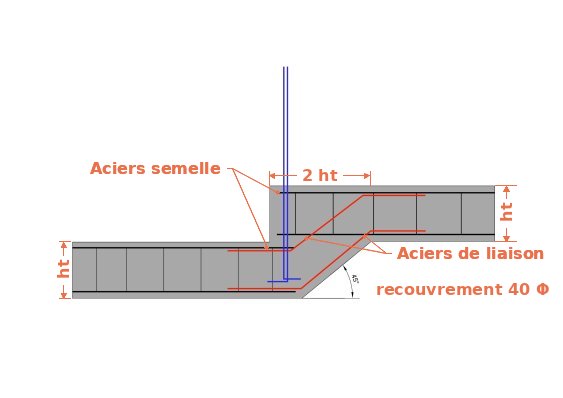 Le ferraillage d’une semelle en redan