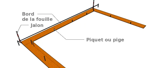 La fouille des fondations