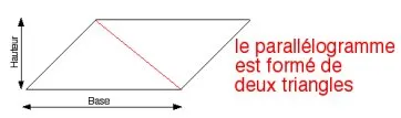 Surface d’un parallélogramme