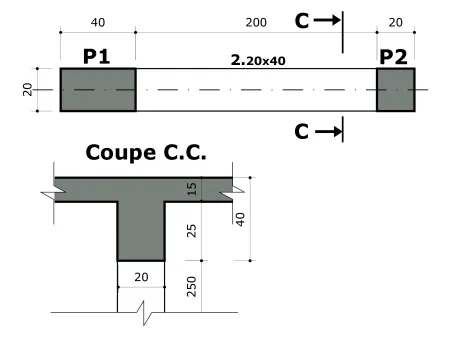 Les poteaux et les poutres