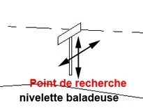 Nivelettes - bordures - pavés