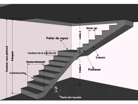 Calcul du volume de béton et du bois de coffrage pour la réalisation d'un escalier
