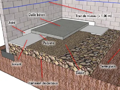 Dallage sur terre plein