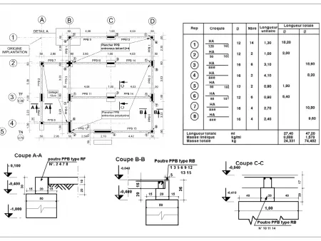 Fondations et soubassement
