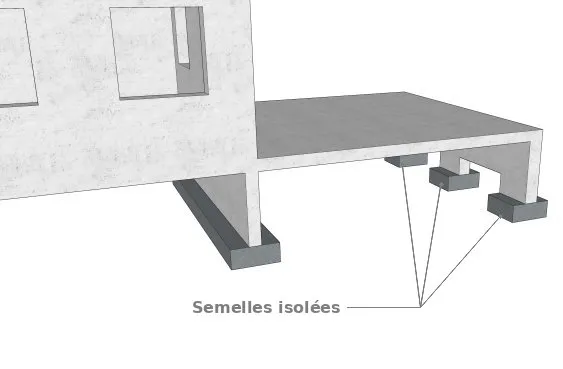 Semelles isolées