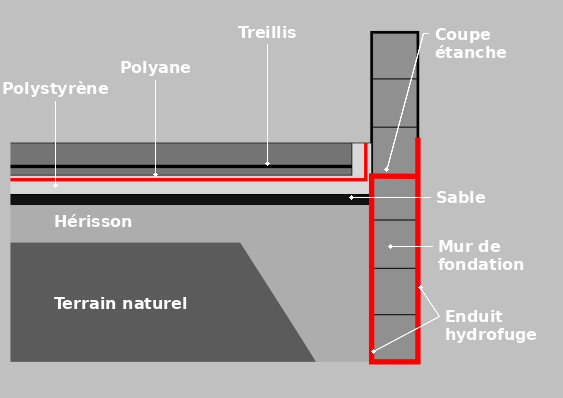 Le croquis d’un dallage sur terre pleine