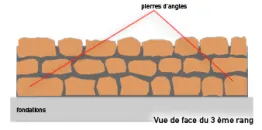 La troisième assise