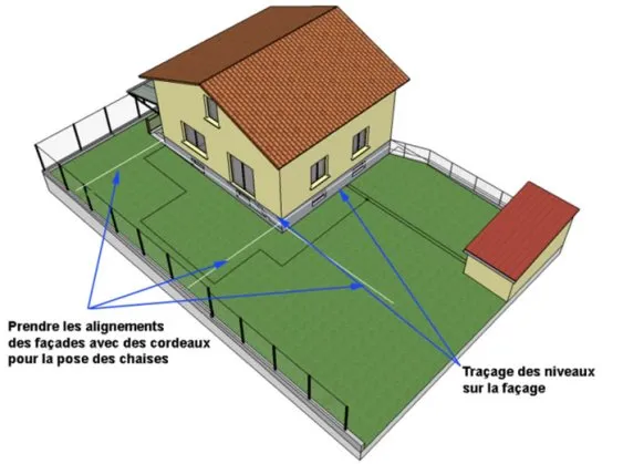 Les cotes de la future terrasse
