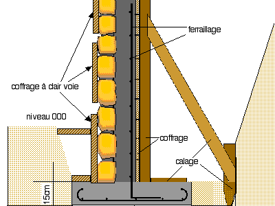 Linteau cintre mur composite