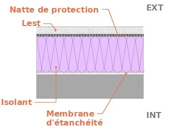 La toiture inversée