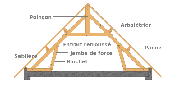 Une ferme sur dalle en béton non surélevée