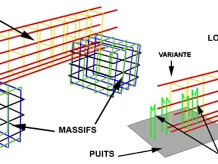 Les puits et longrines