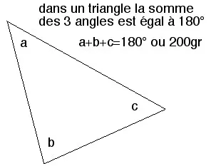 La somme des angles d’un triangle
